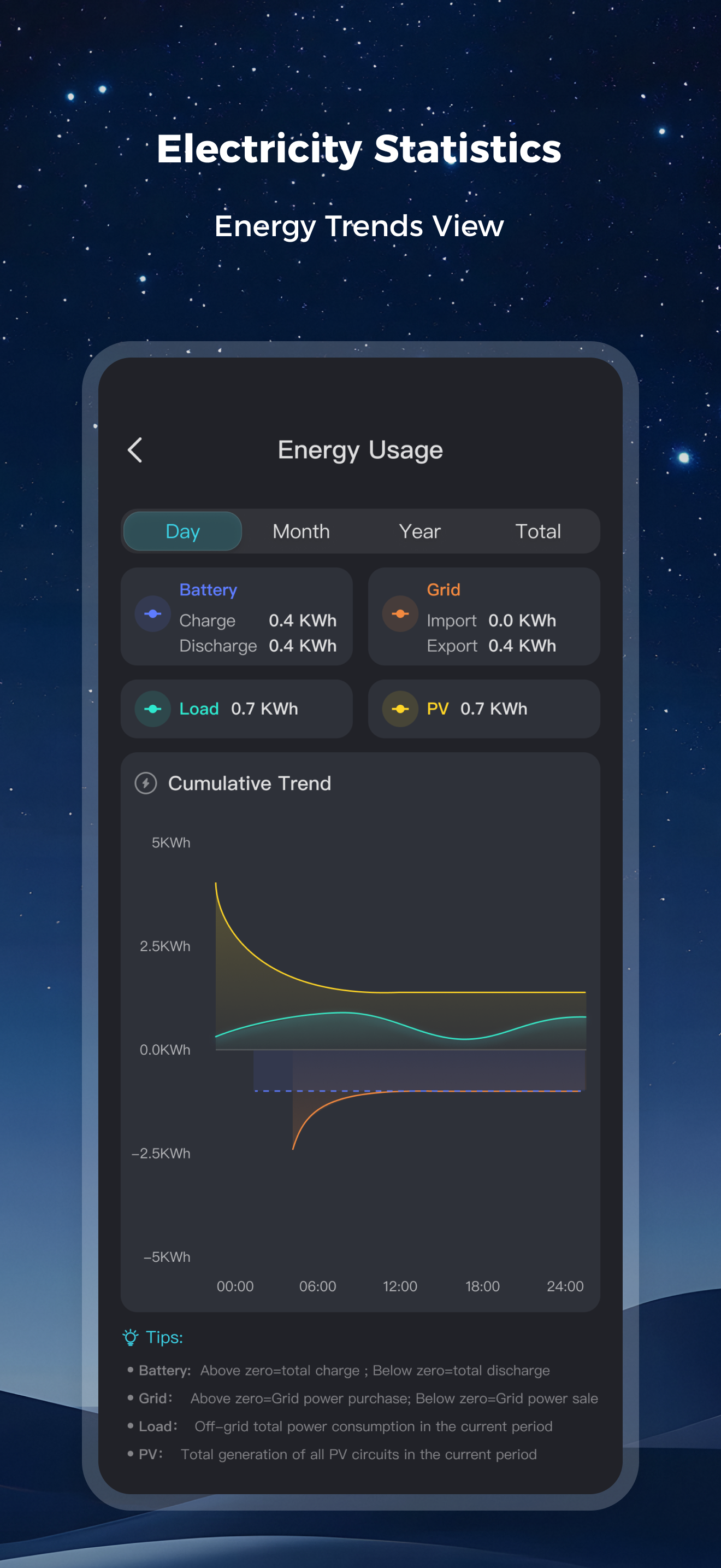 Smart Energy - Eco Power screenshot 3