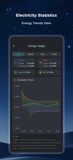Smart Energy - Eco Power screenshot 3