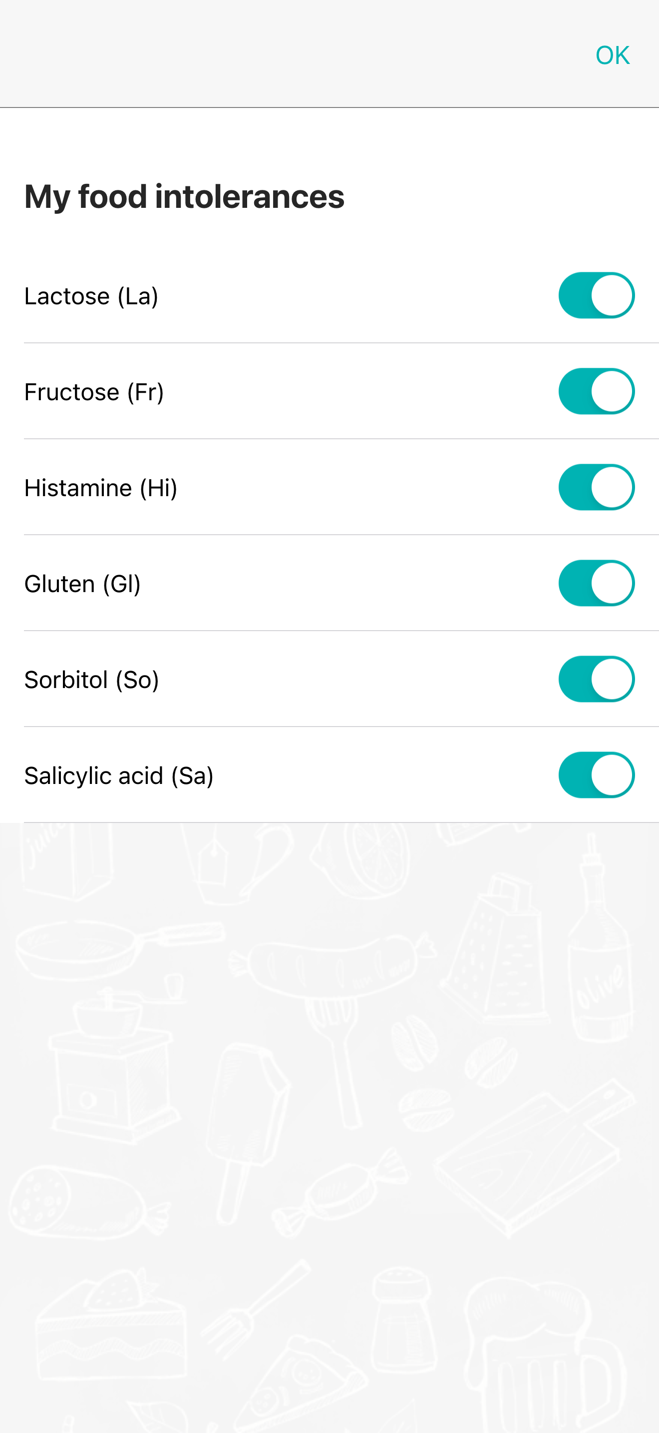 ALLiCANEAT - Food Intolerances