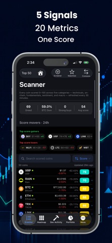 Cyclesolved - Crypto Tracker Screenshot 1 of 10