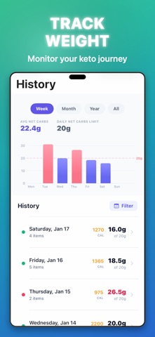 KetoOrNot Screenshot 5 of 6
