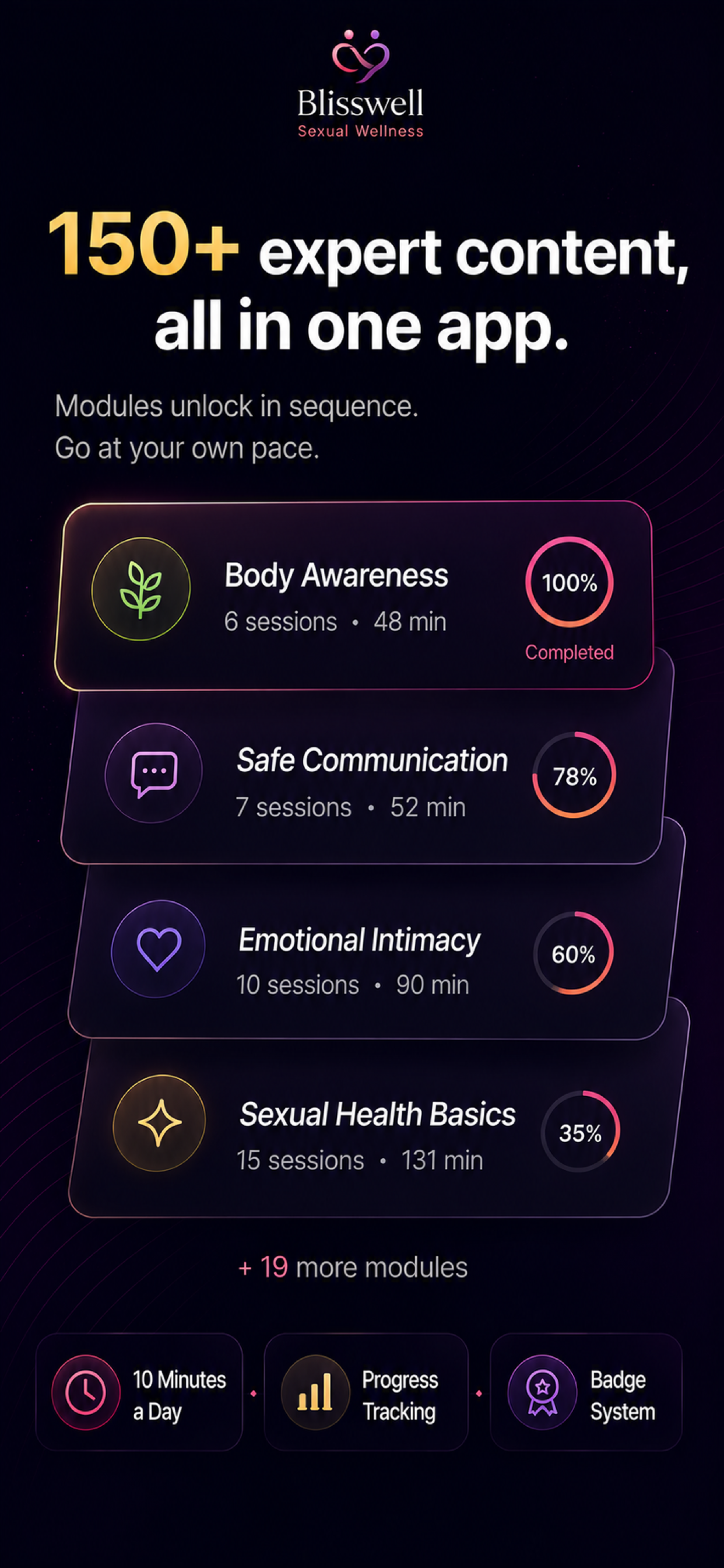 Blisswell: Sexual Wellness