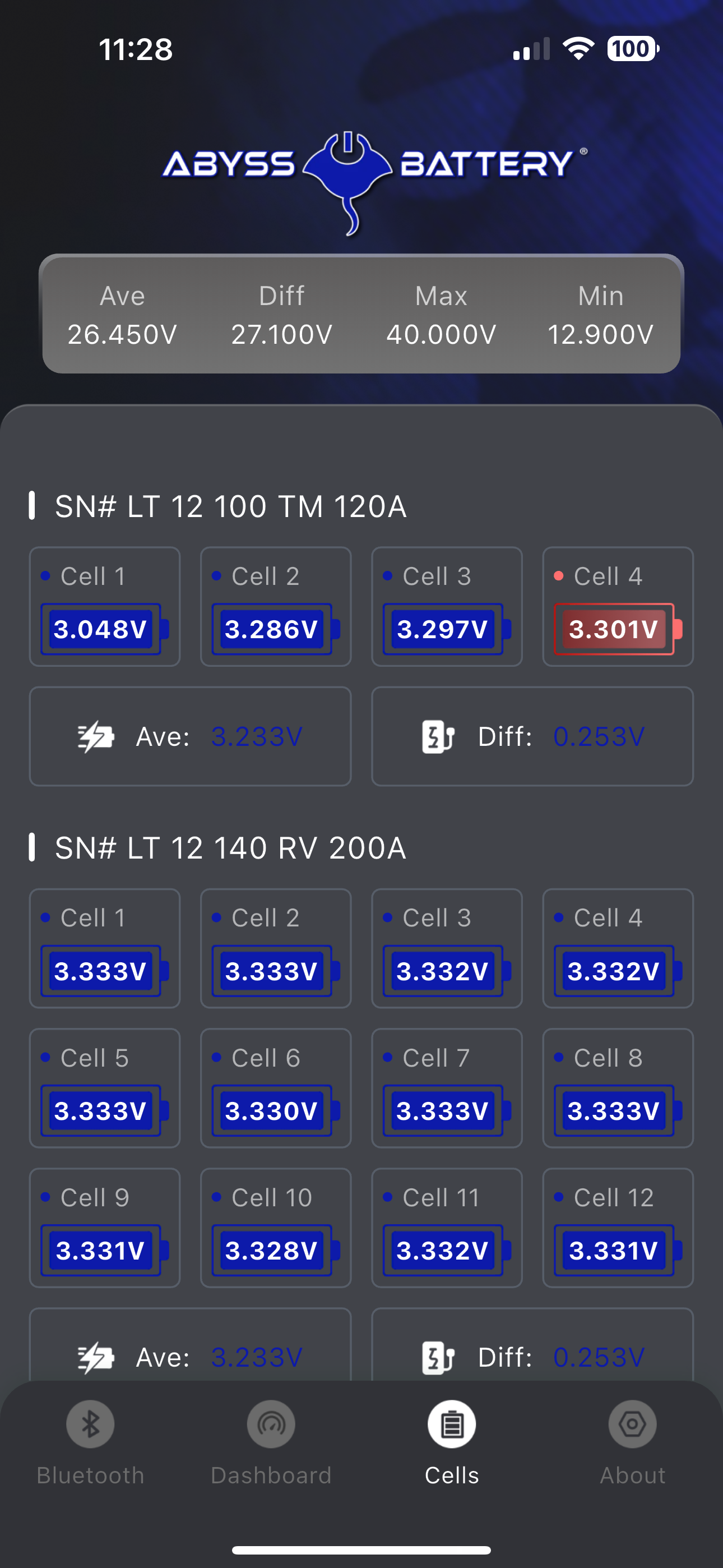 ABYSS BATTERY PRO
