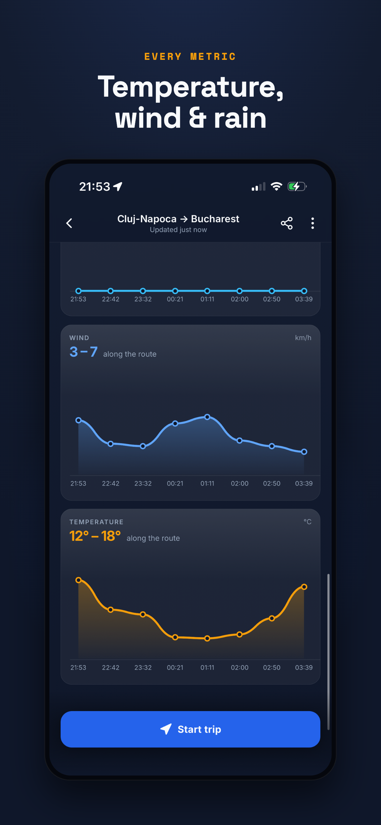 Road Weather: Trip Forecast screenshot 6