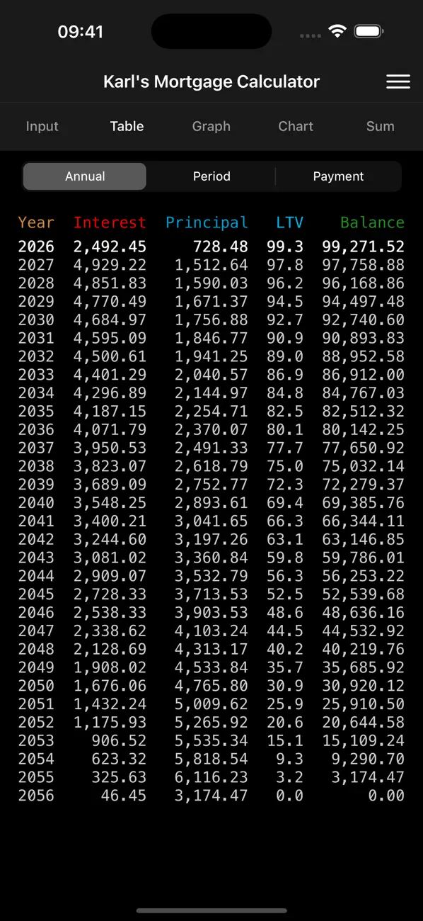 Screenshot #2 pour Karl's Mortgage Calculator