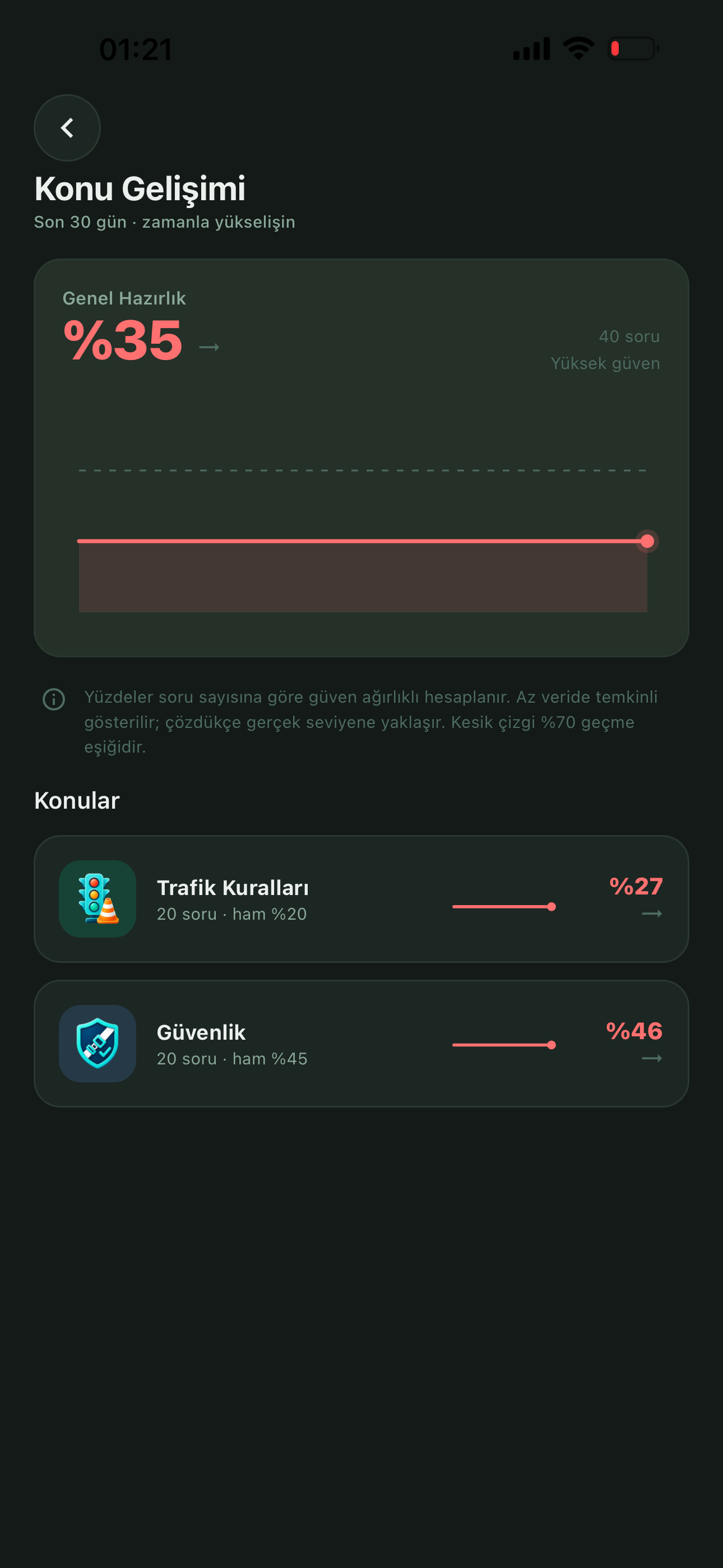 Ahliyet: Ehliyet Hazırlık