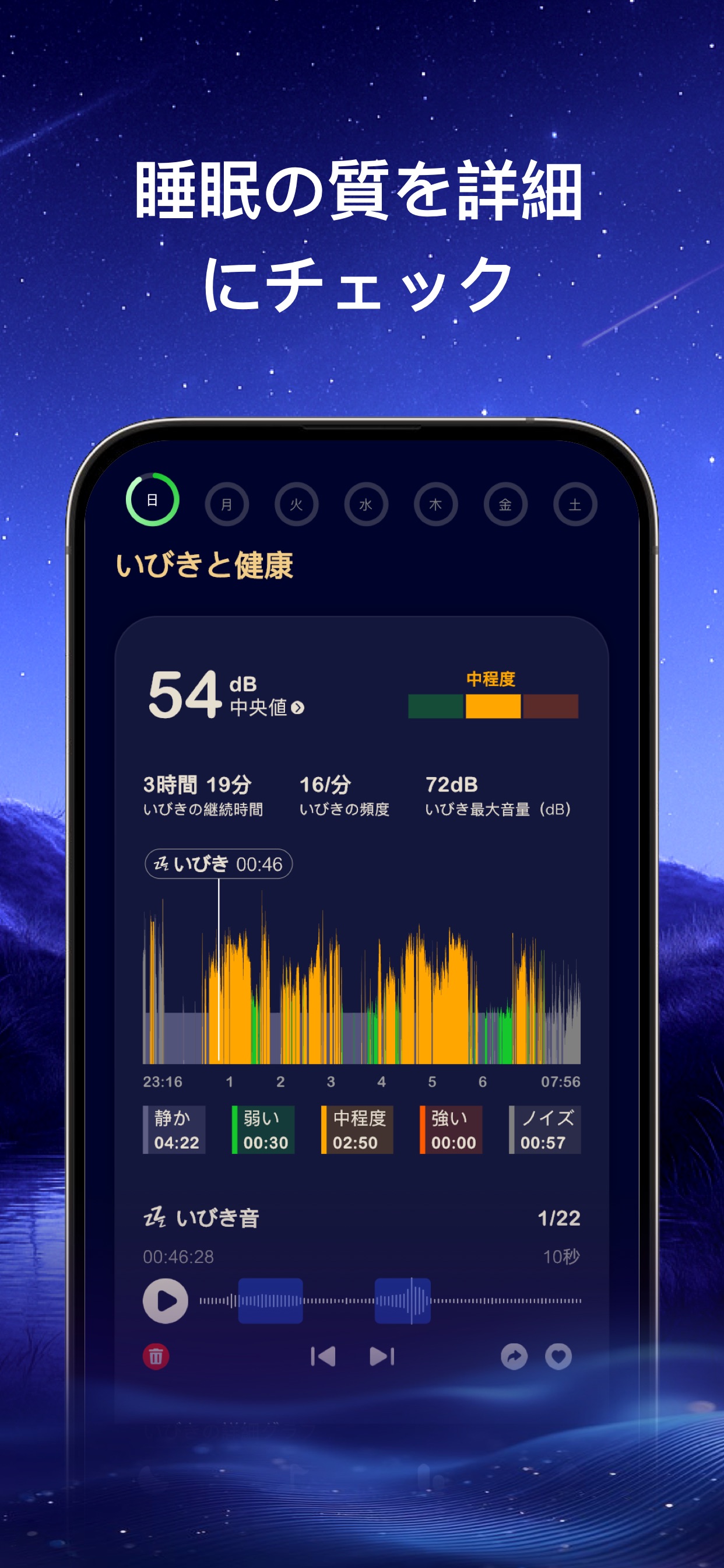 睡眠の質を詳細にチェック / いびきと健康 54dB 中央値 / 3時間19分 / 16/分 / 72dB
