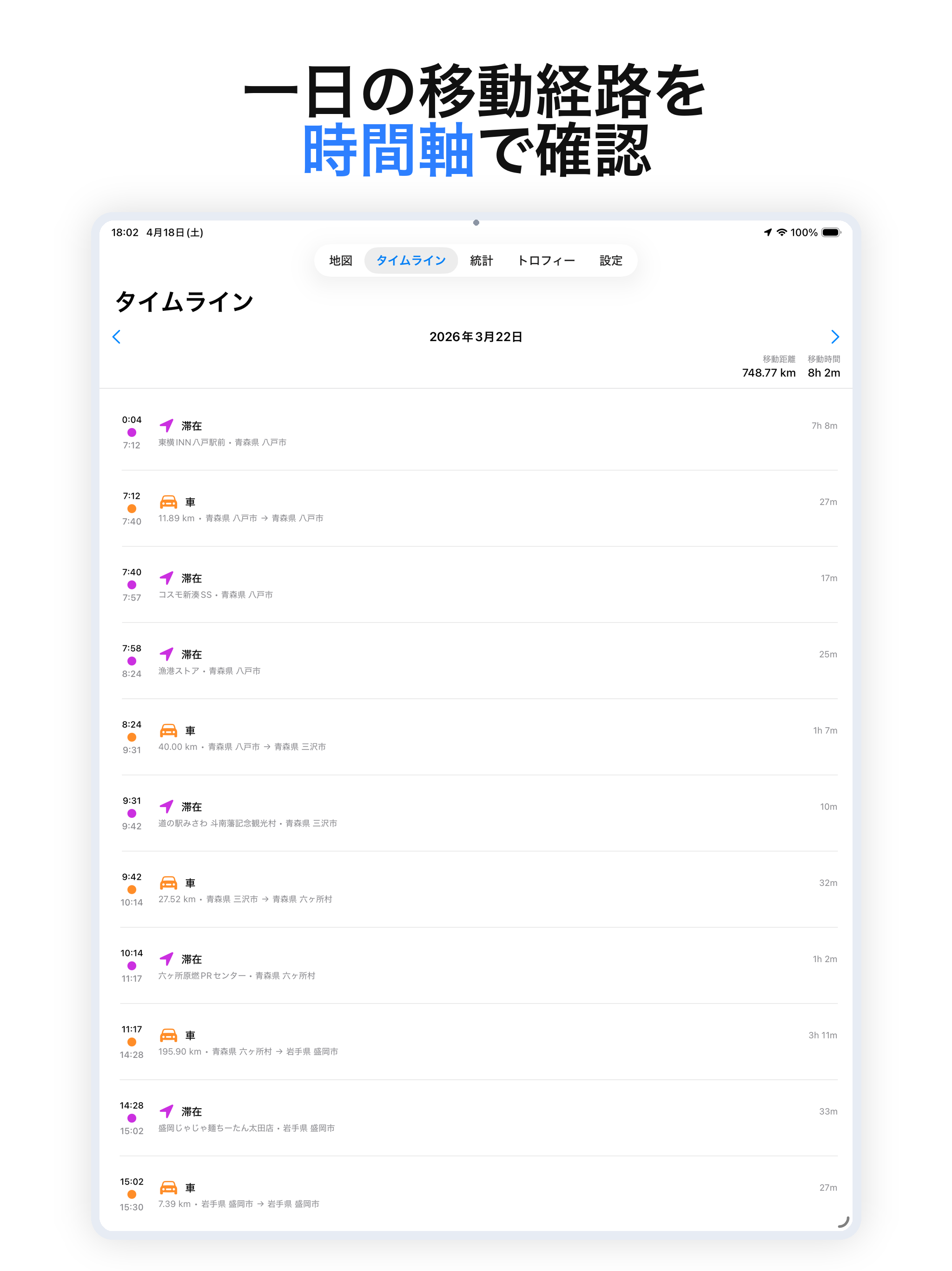 ルートロフィー