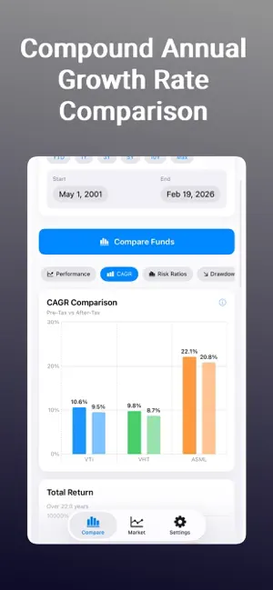 Fund Compare: for investors screenshot 3