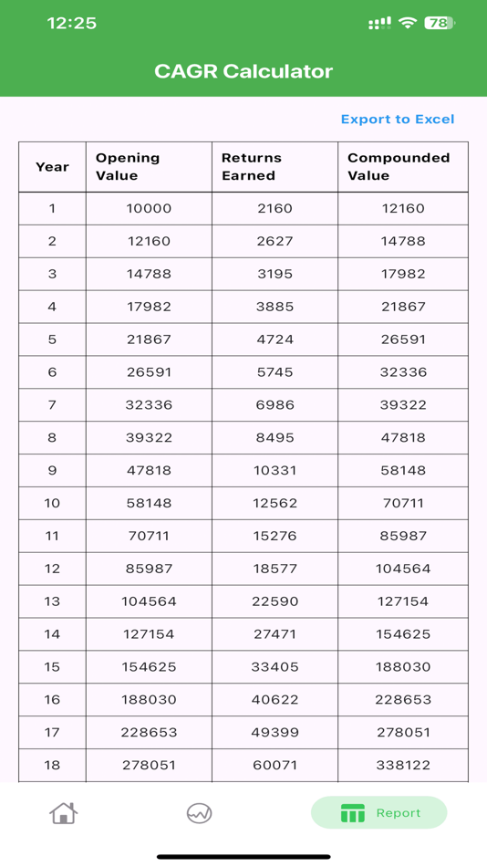 #6. CAGR Calculator - All in one (iOS) By: Sasidharan Ponnusamy