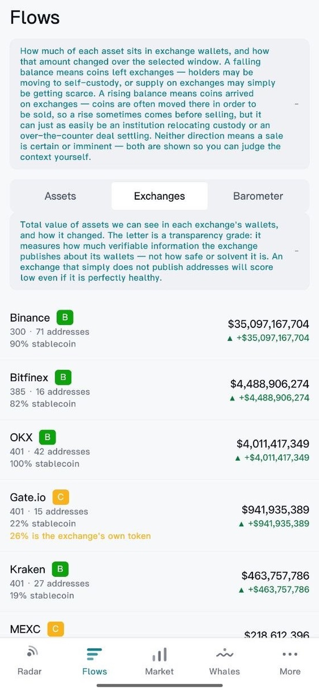 Screenshot 4 of Undertow: Crypto Flows