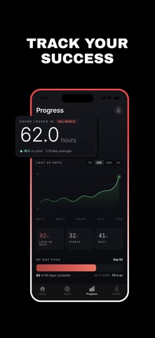 Dialed - Resolution Tracker screenshot