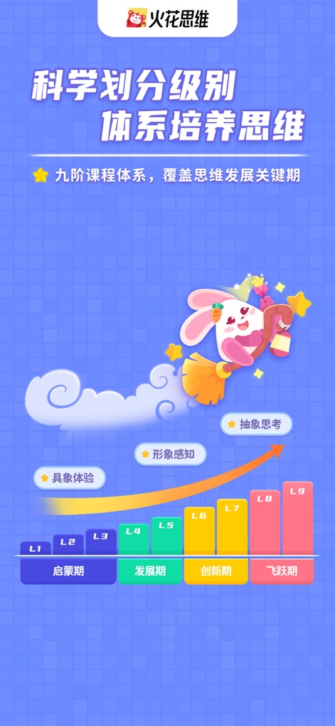 火花思维课堂（学生端）-幼儿早教数学思维益智开发 - La progressione scientifica dell'app è mostrata dalla barra di avanzamento da L1 a L9, che guida i bambini attraverso l'esperienza concreta e il pensiero astratto, simboleggiato dal coniglio che vola.