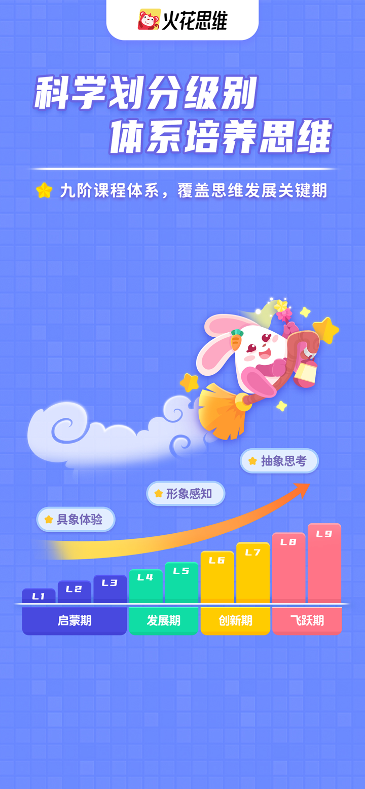 火花思维课堂（学生端）-儿童数字启蒙思维早教 screenshot 4