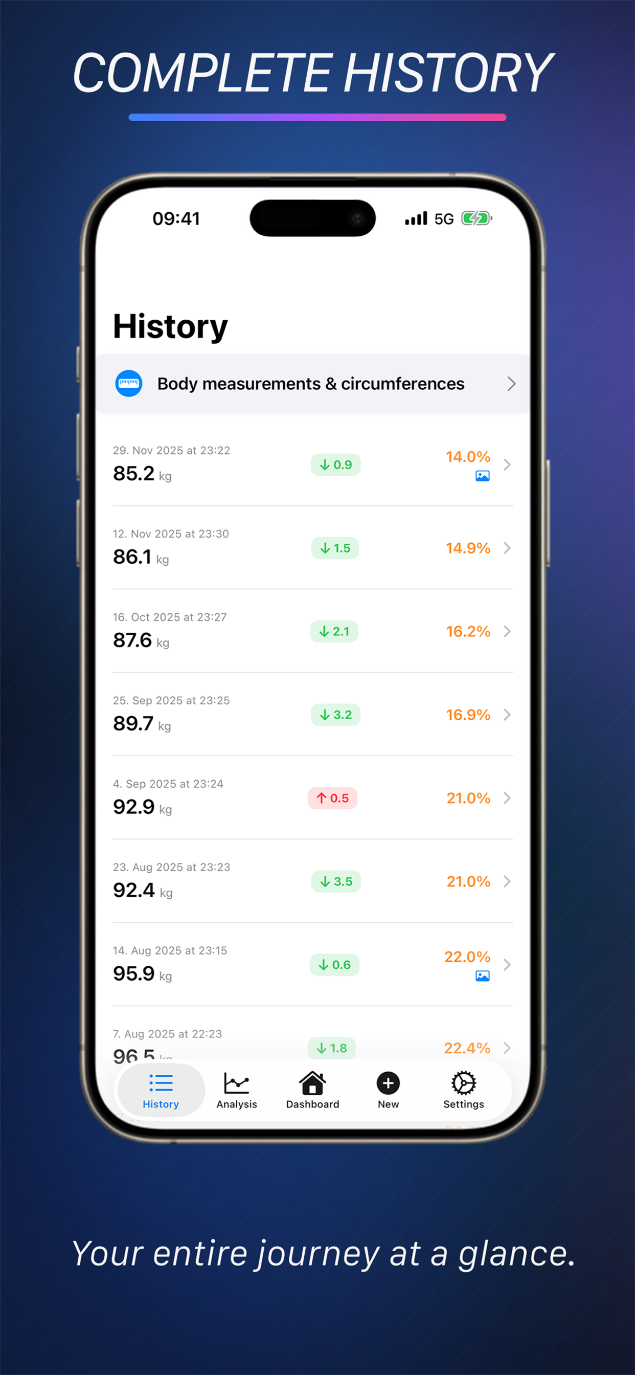 BodyTracker: Weight & Measures screenshot 6