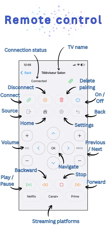 Pimote screenshot 4 of 10