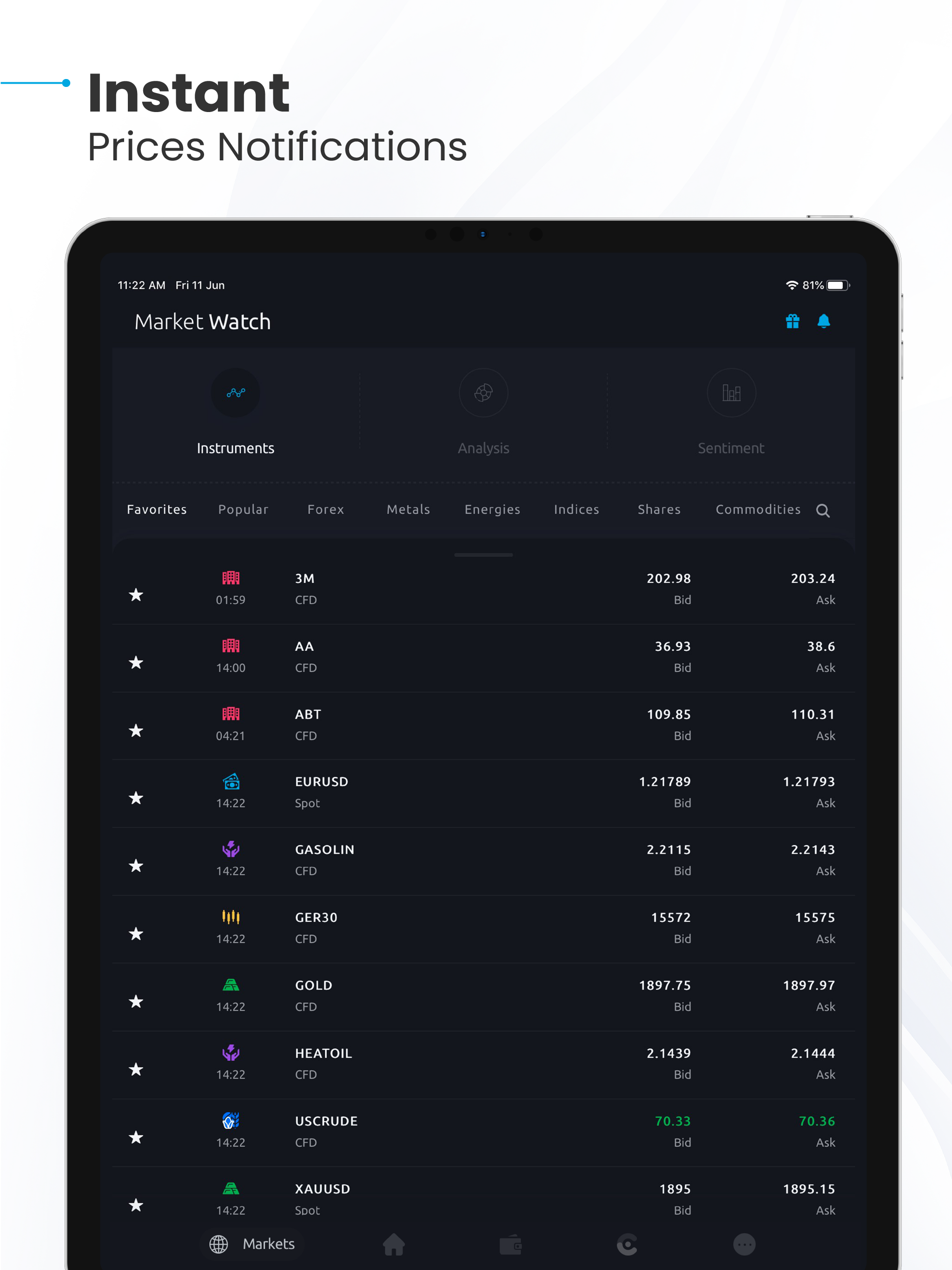 WM Markets | Online Trading