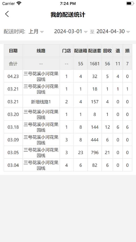 #2. 盈企通司机 (iOS) 由: 佛山市快星科技有限责任公司