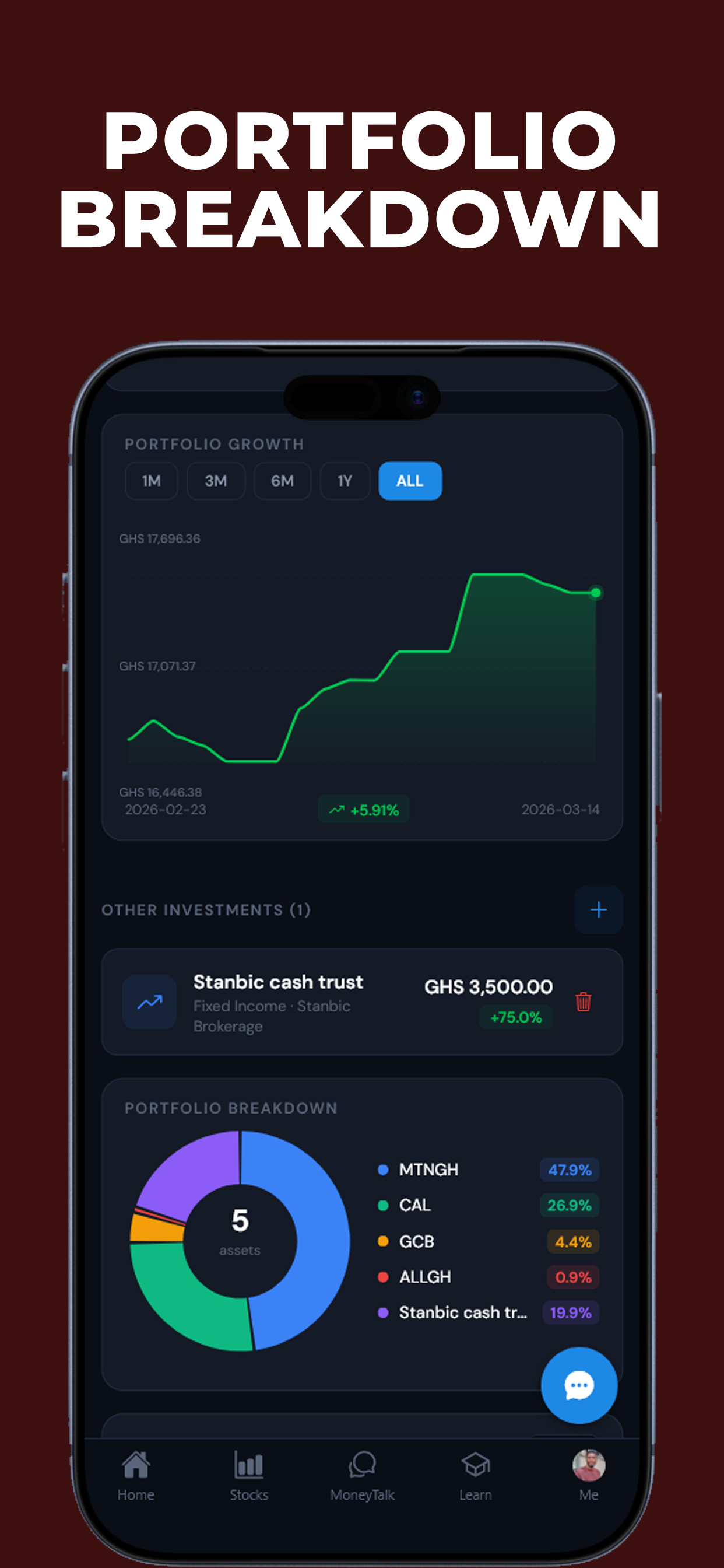 Wallflake: Ghana Stock Tracker