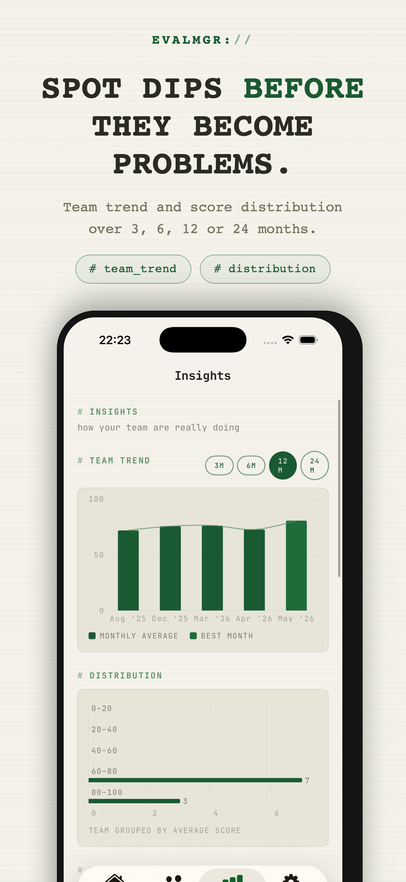 Employee Evaluation Manager AI