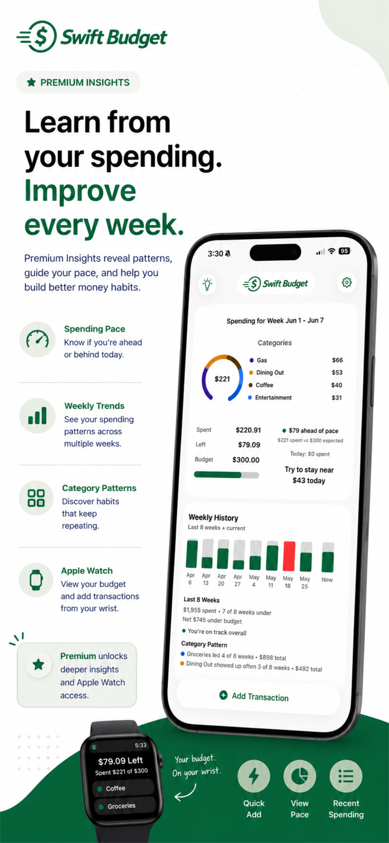 Swift Budget - Weekly Spending