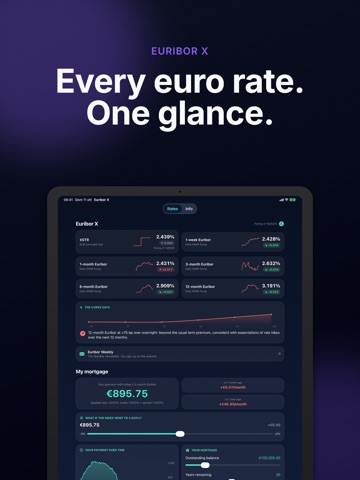 Euribor X: Rates & Mortgage iPad screenshot