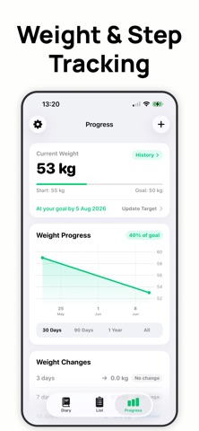 Weight Loss Diet Plan: DietLab screenshot