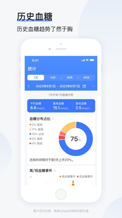 Flashtex: Learn Flashcards