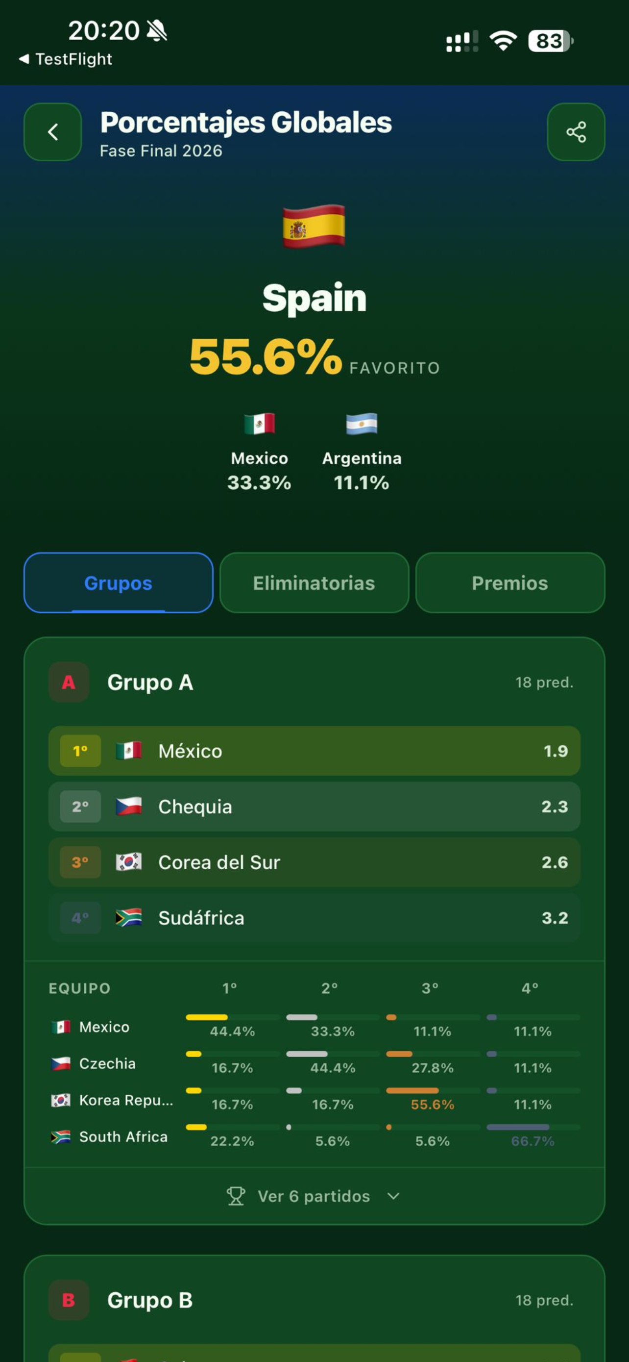 Camino a la Final