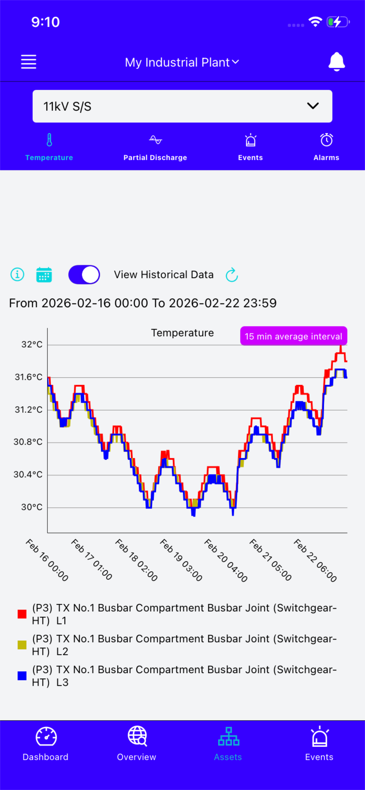 SubstationXpert screenshot 4