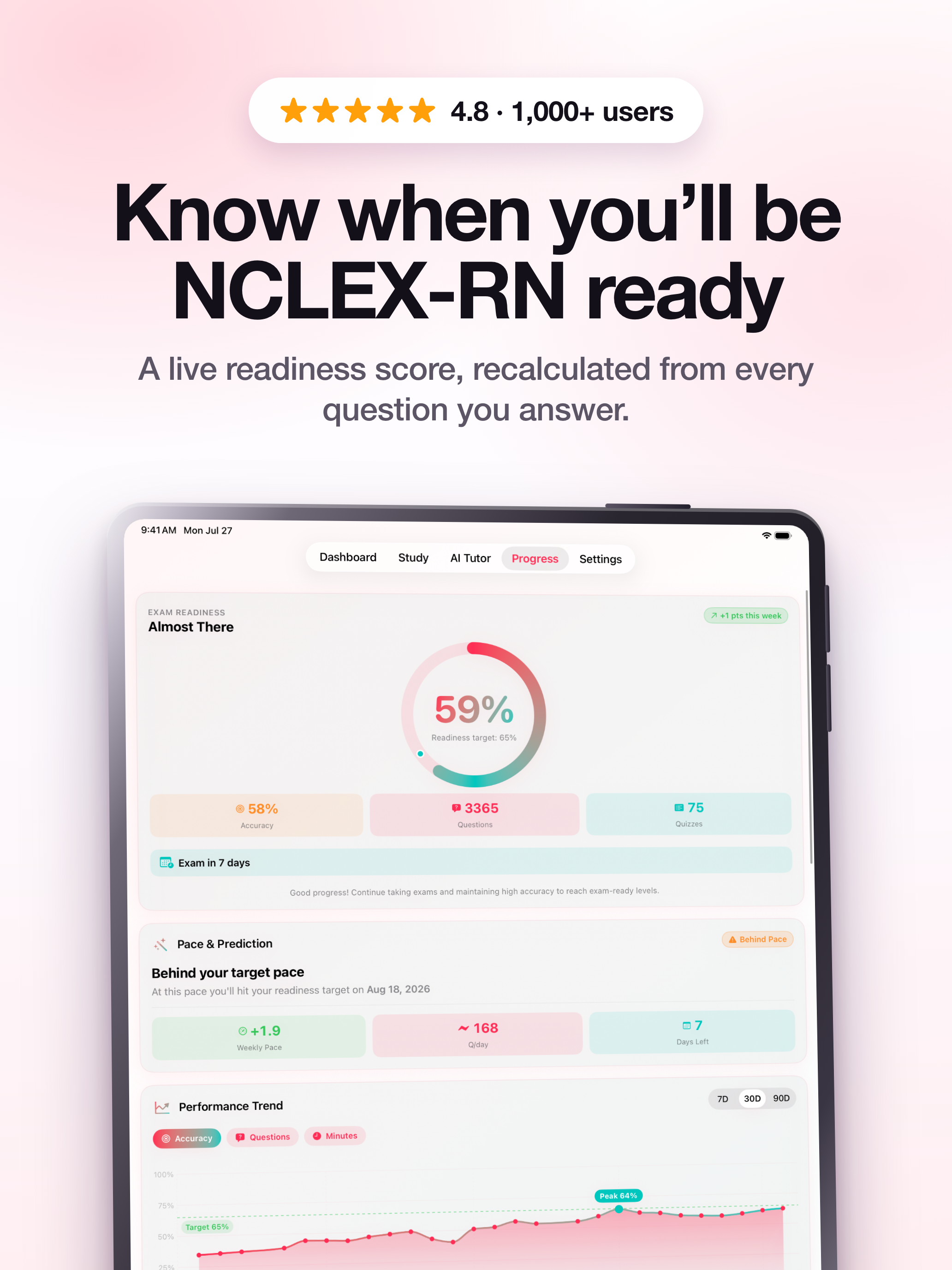NCLEX-RN Practice Test 2026 screenshot 7