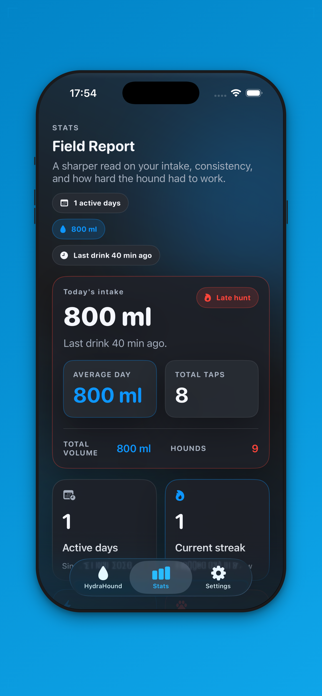 HydraHound: Hydration Reminder Screenshot 4 of 4