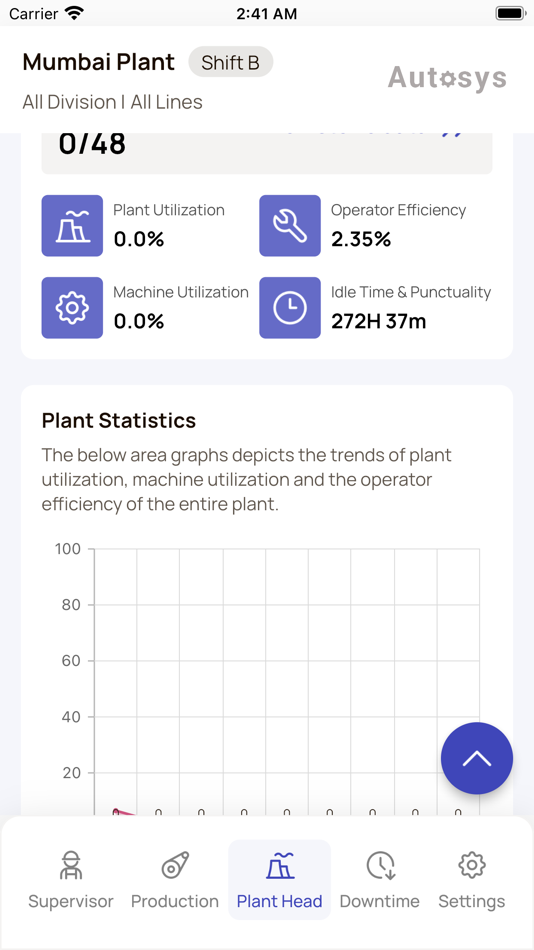 #6. Quad Eye - Realtime Monitoring (iOS) 由: Autosys Industrial Solutions Private Limited