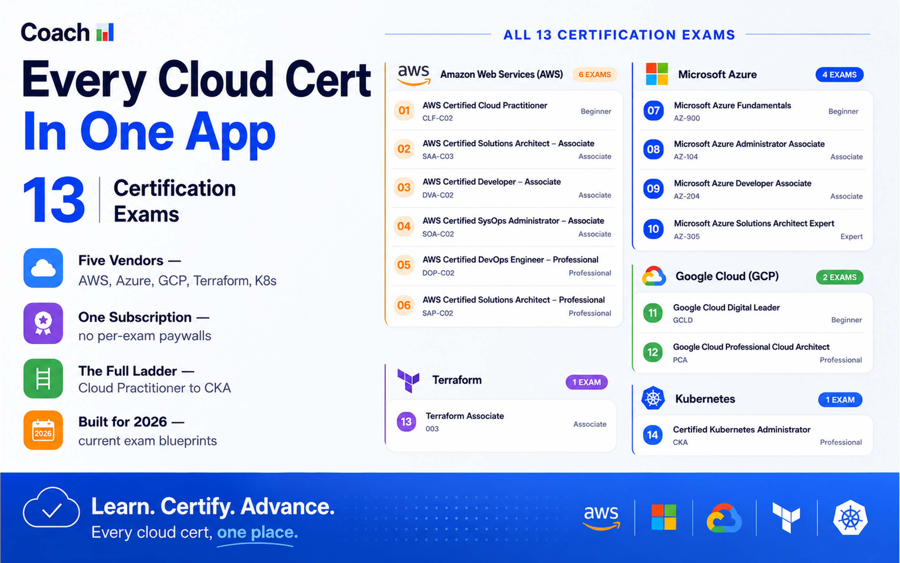 Cloud Cert Prep: AWS Azure GCP screenshot 21
