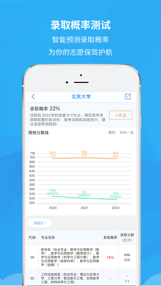 #4. 锦宏高考 (iOS) 由: Sichuan Jinhong Education Consulting Co. ,LTD