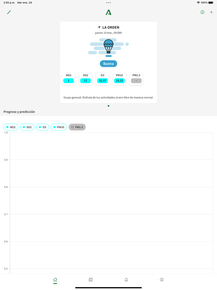 Calidad del Aire Andalucía