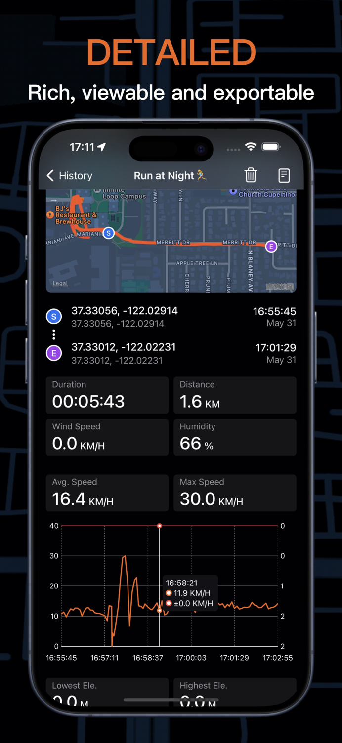 Speedometer GPS Running Track