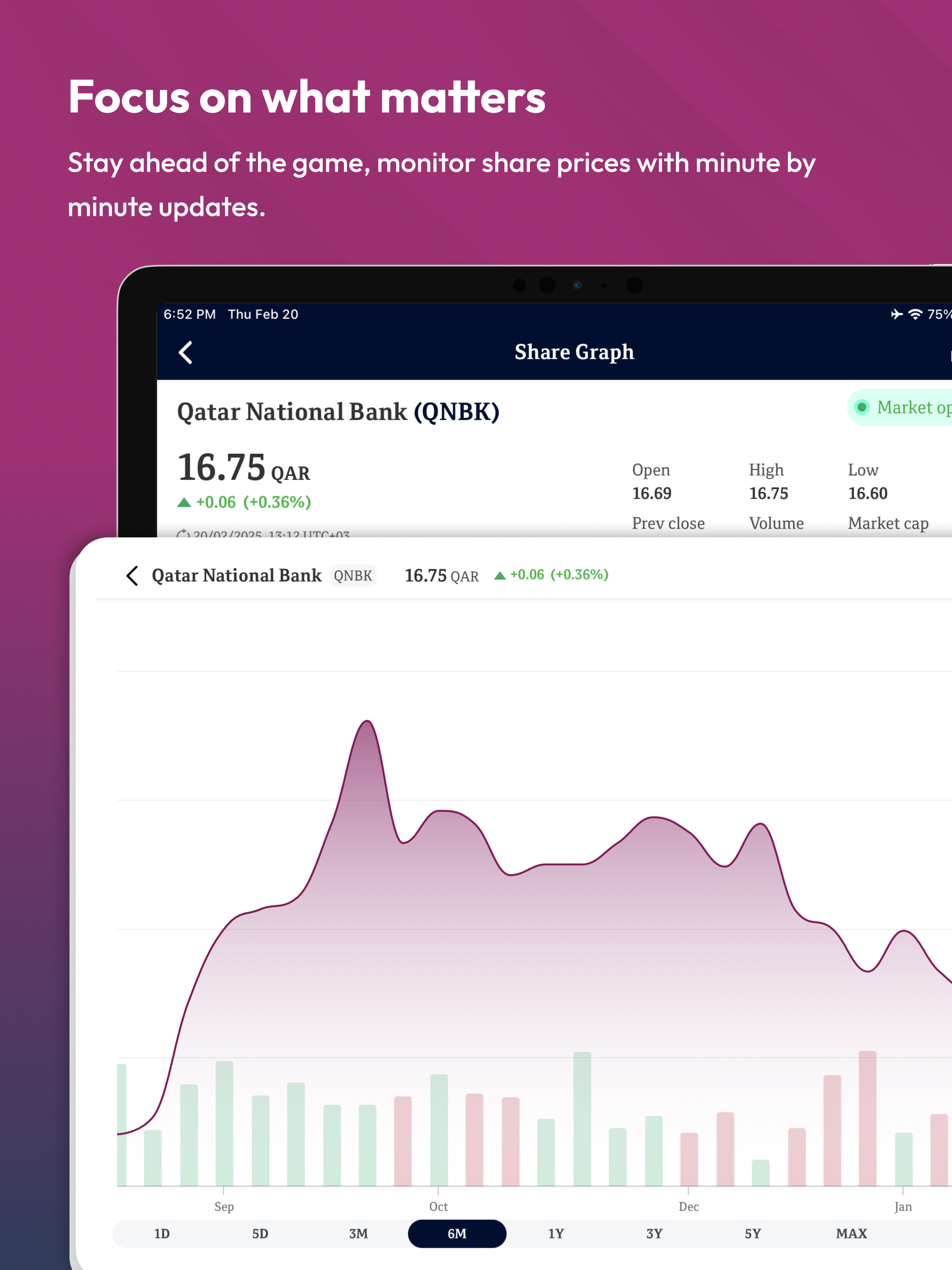 QNB Investor Relations