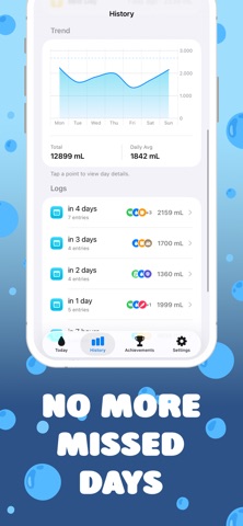 Water Reminder: Hydration Log screenshot