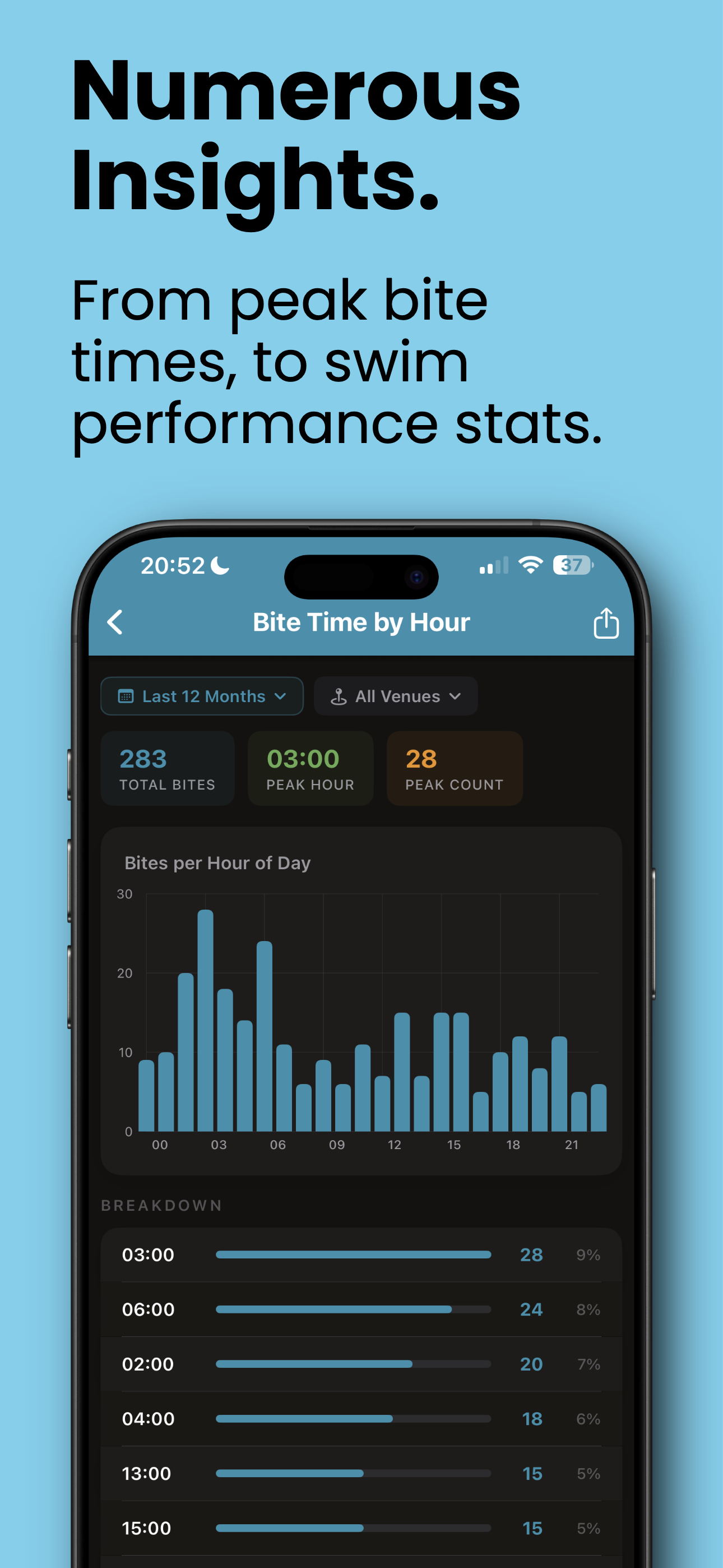Piscaro: Fishing Log & Diary