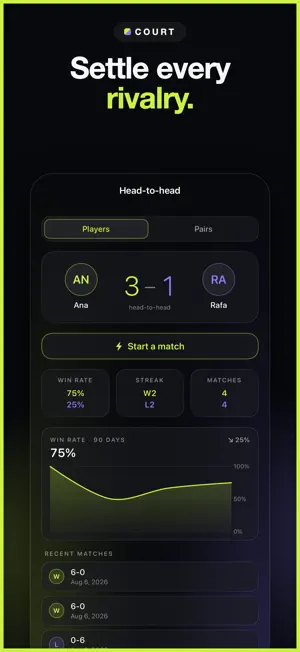 Padel Score Tracker: Court screenshot 3