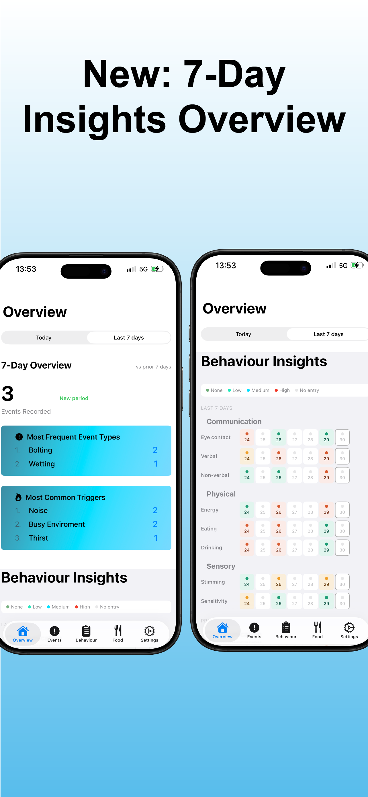 Intuitus - Autism Tracker