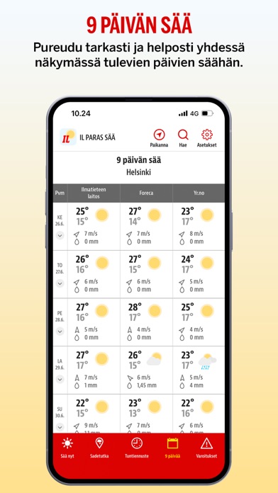 IL Paras Sää Screenshot