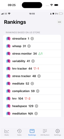 AppBoom: App Sales & ASO Tools iPhone screenshot
