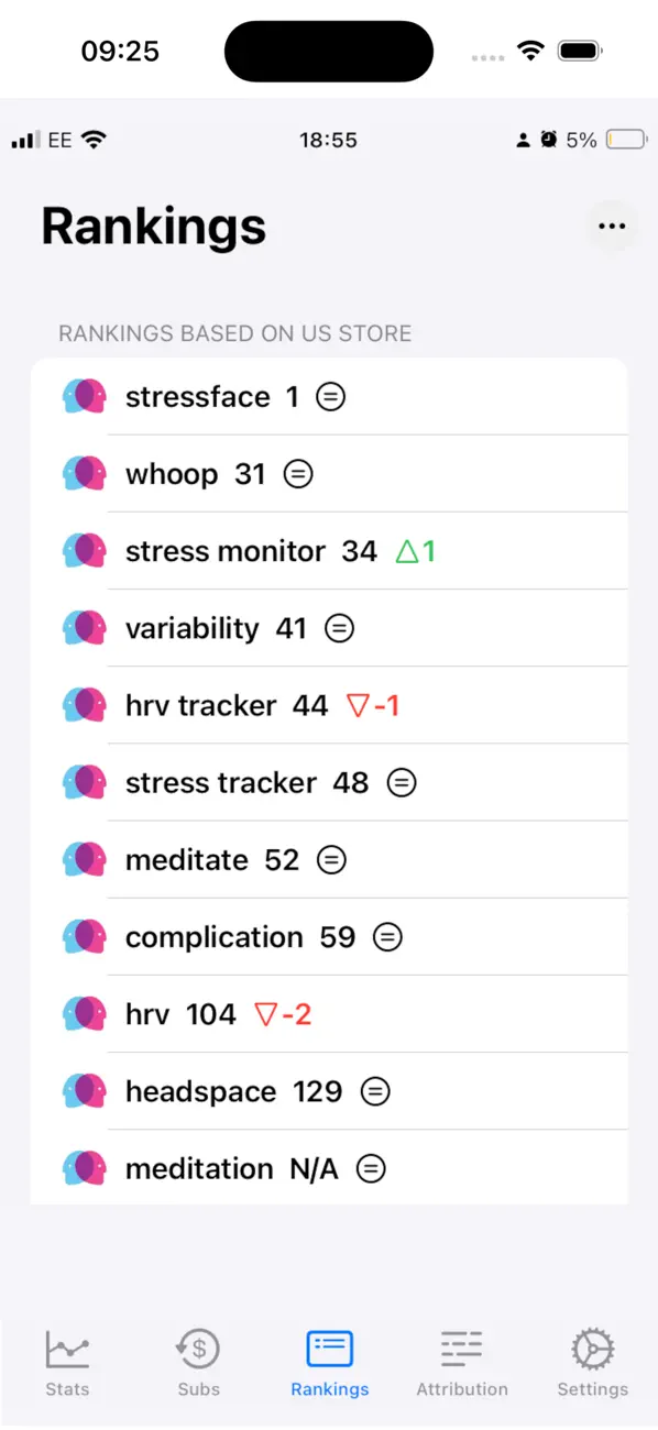 Screenshot #3 pour AppBoom: App Sales & ASO Tools