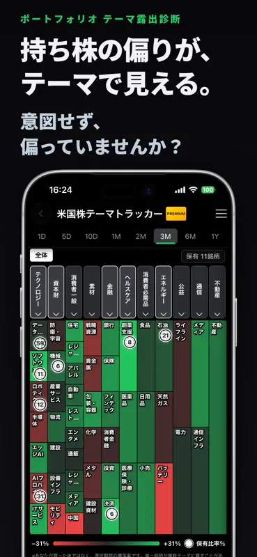 米国株テーマトラッカー screenshot 9 of 9