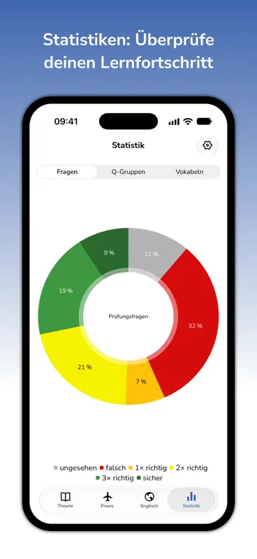Flugfunktrainer screenshot 7 of 9