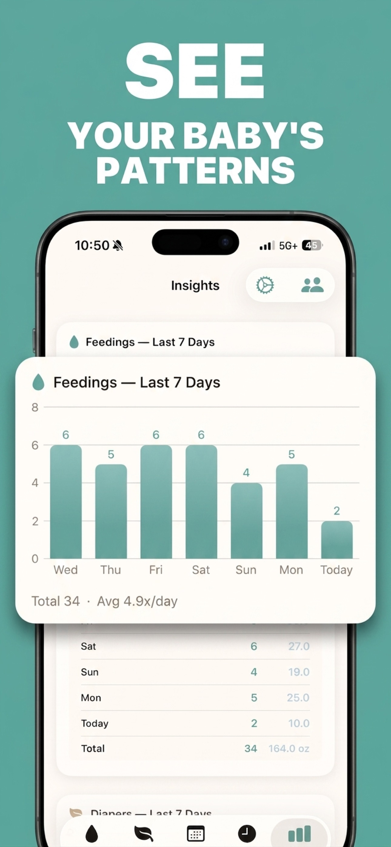 Mommy's Log: Baby Tracker