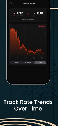 Currency Converter - Centy Screenshot 6 of 8