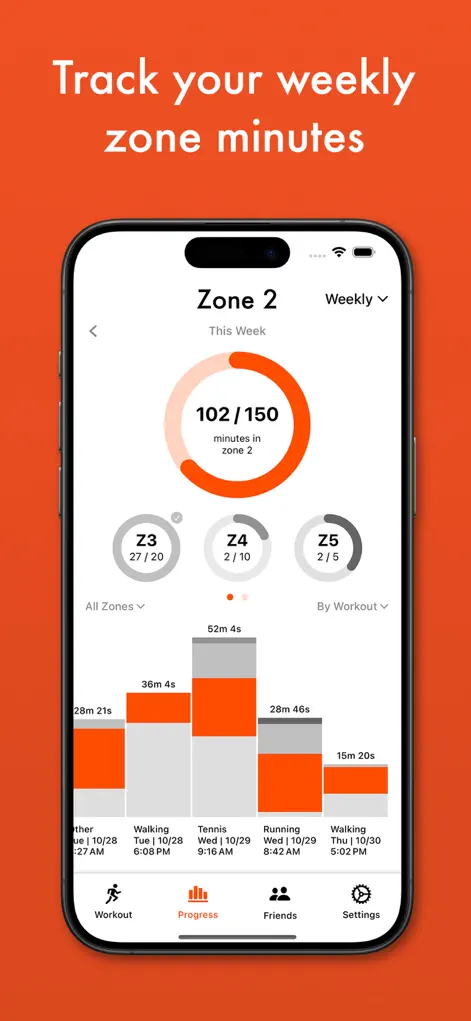 Zone 2: Heart Rate Training - Health & Fitness App | MWM